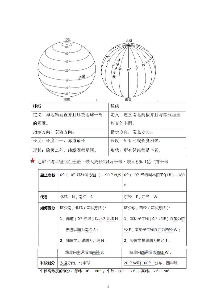 沪教版六年级地理(上)知识点_第3页