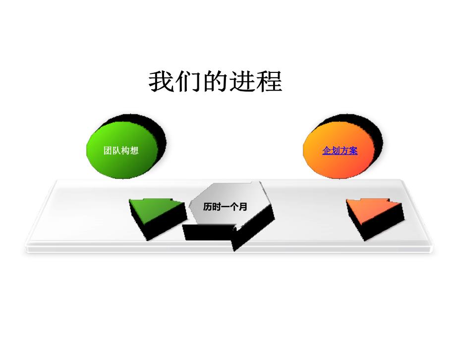 服务公司规划简介_第2页