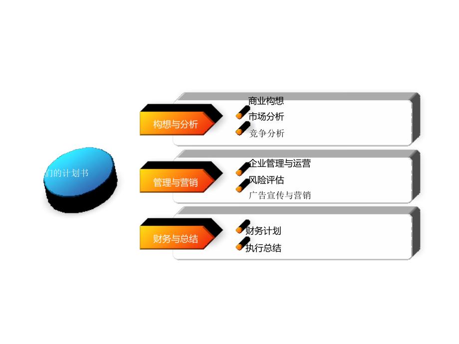 服务公司规划简介_第3页