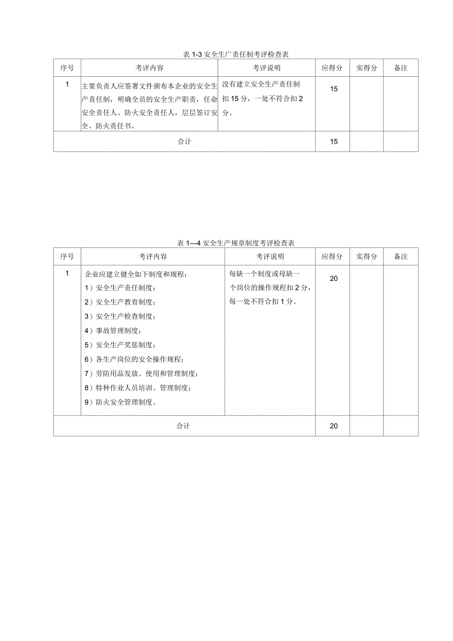 家具制造企业安全检查表_第2页