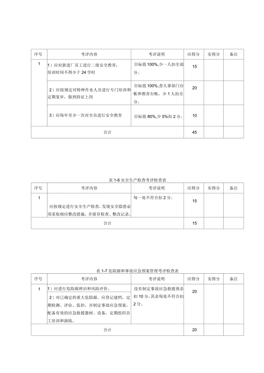 家具制造企业安全检查表_第3页