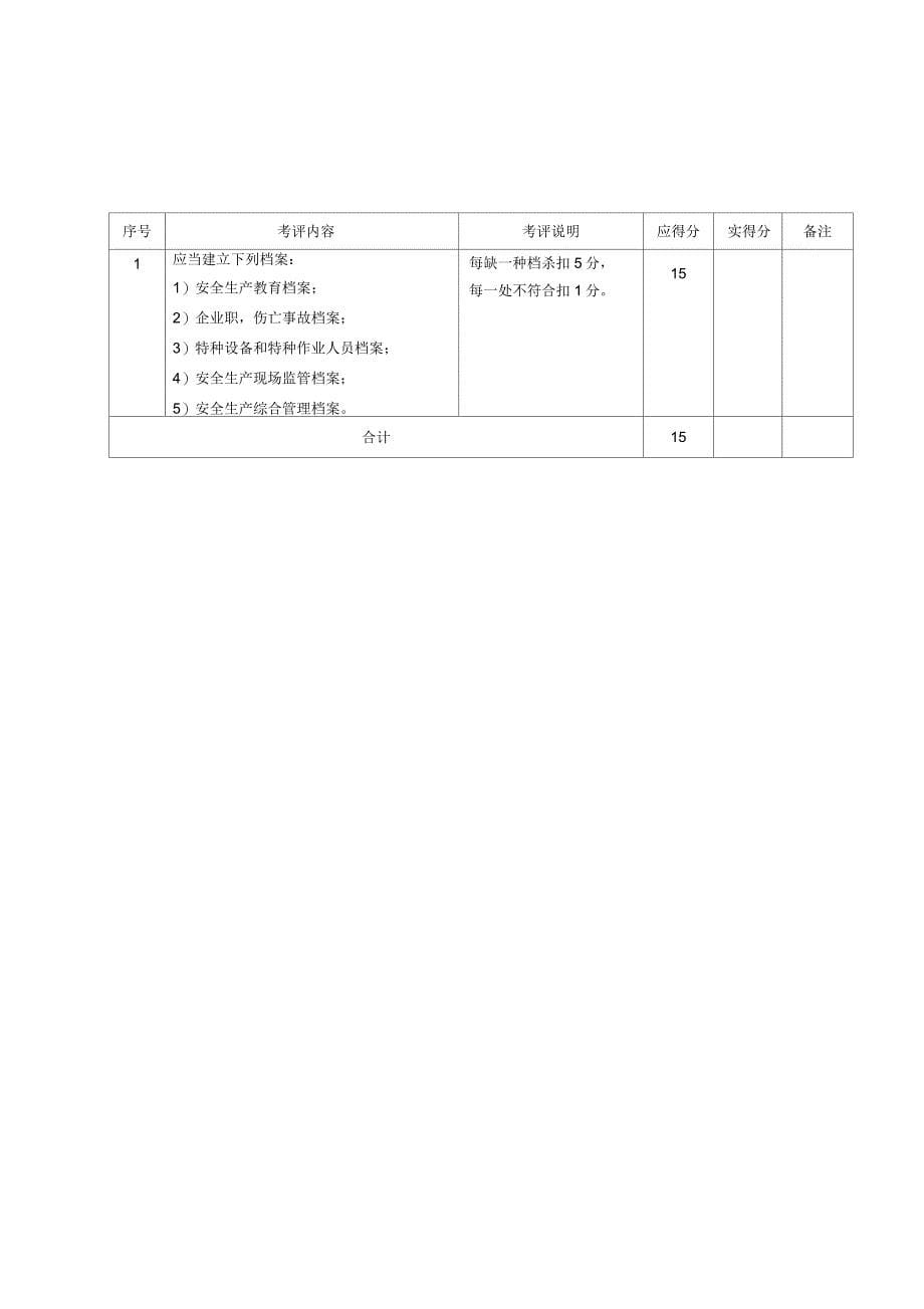 家具制造企业安全检查表_第5页