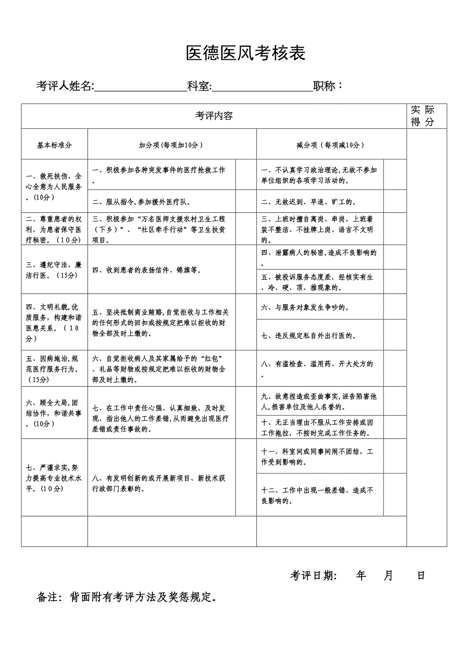 医德医风考核表_第1页