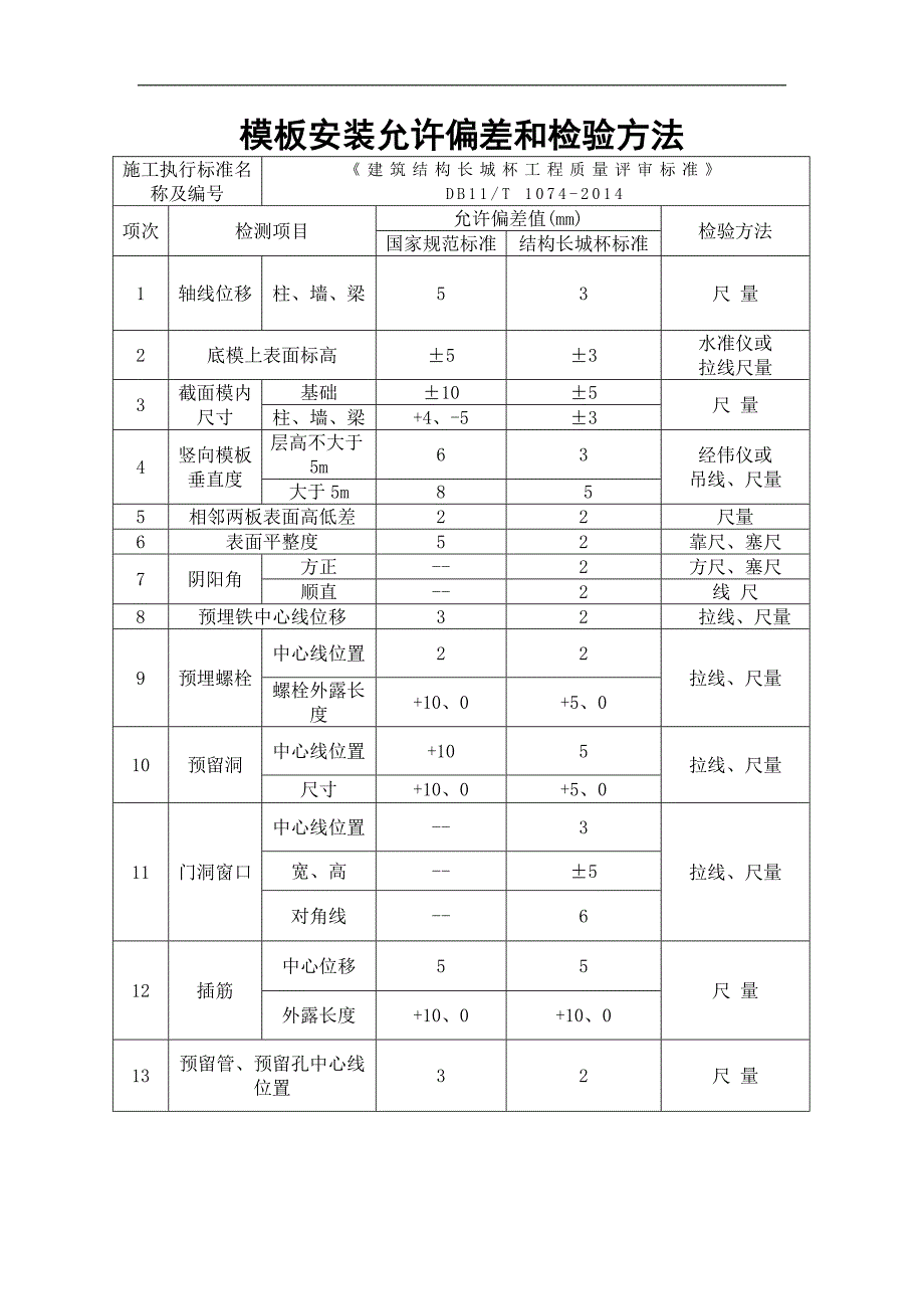 结构长城杯允许偏差和检验方法表_第1页