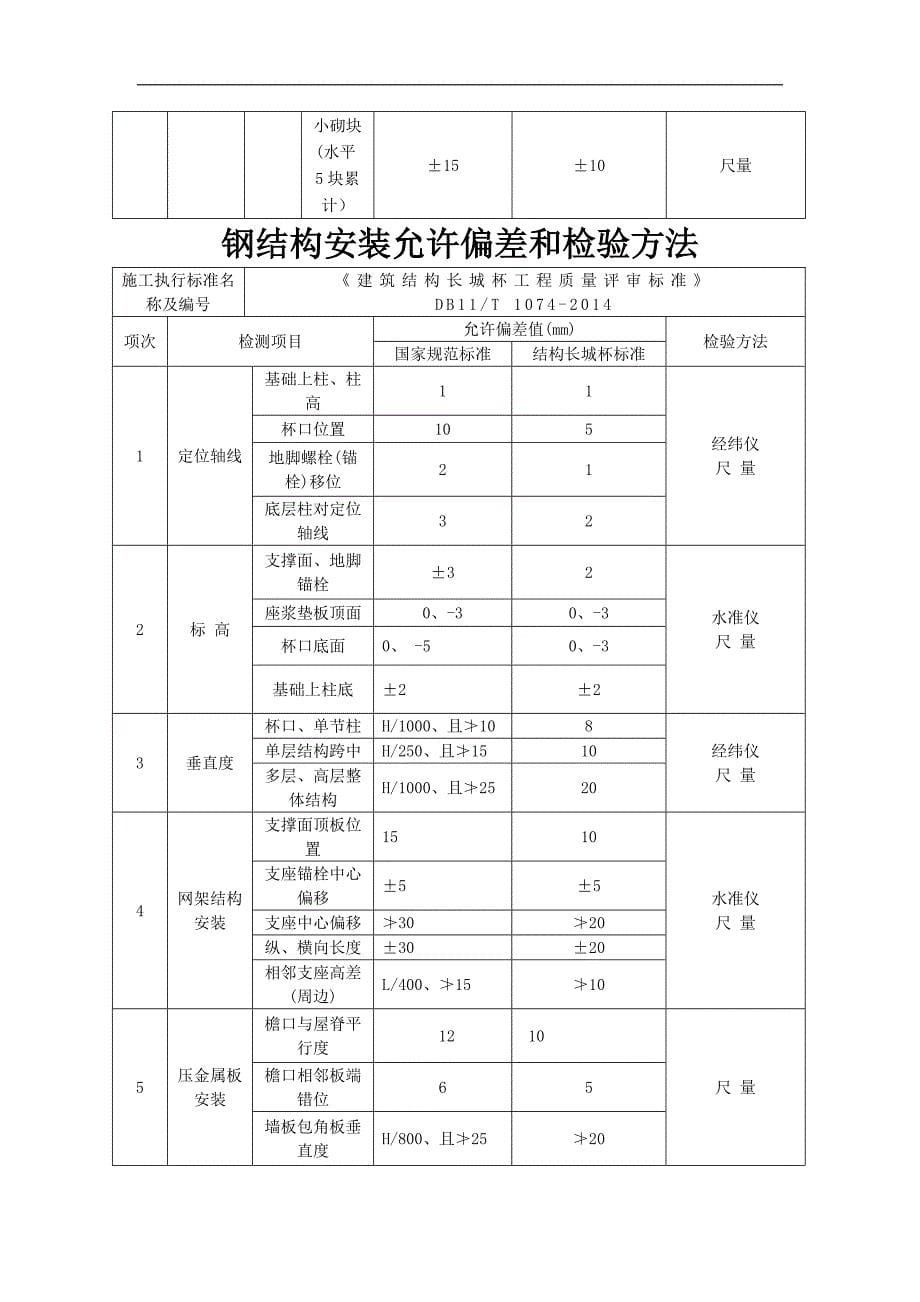 结构长城杯允许偏差和检验方法表_第5页