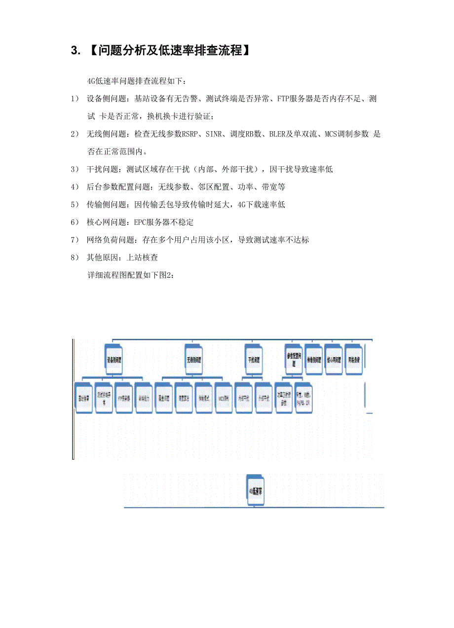 4G低速率问题排查流程指导书 v20_第2页