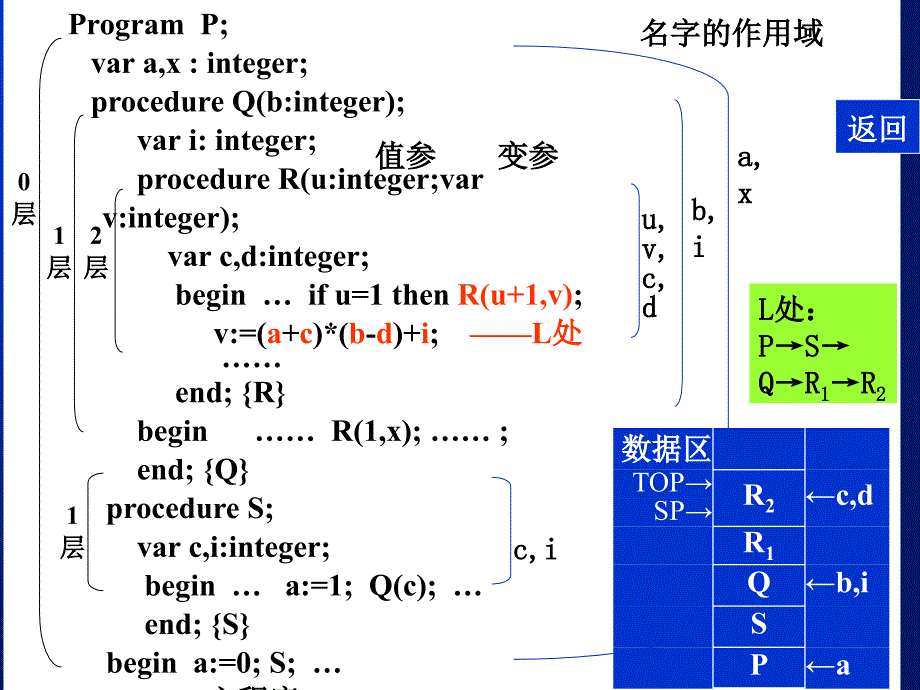 存储空间组织-5节(节选).ppt_第3页