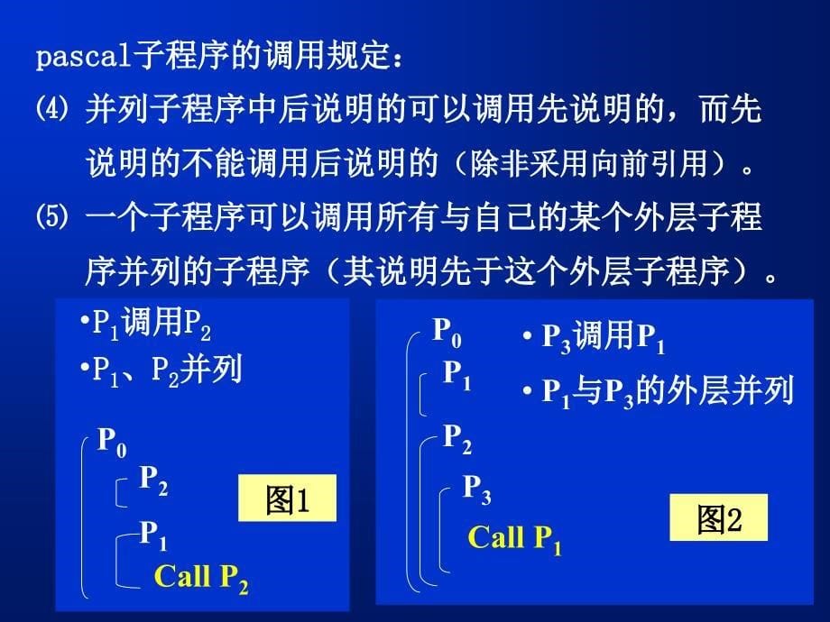 存储空间组织-5节(节选).ppt_第5页