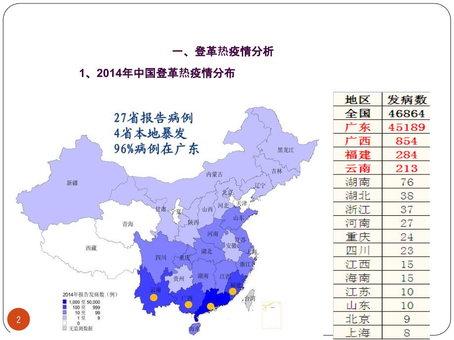 登革热早期诊断和重症病例早期诊断和救治ppt课件_第2页