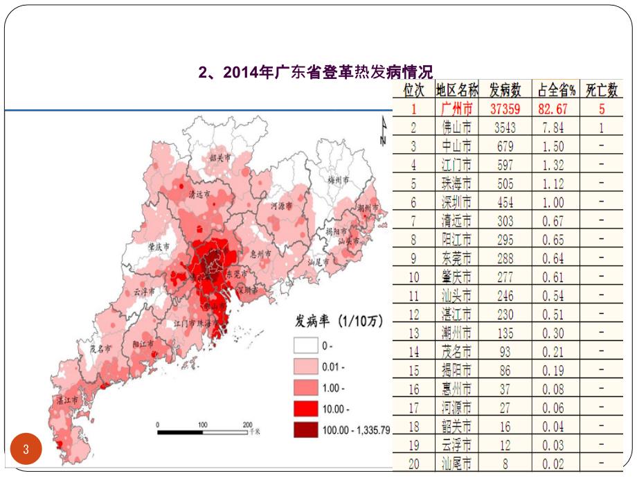 登革热早期诊断和重症病例早期诊断和救治ppt课件_第3页