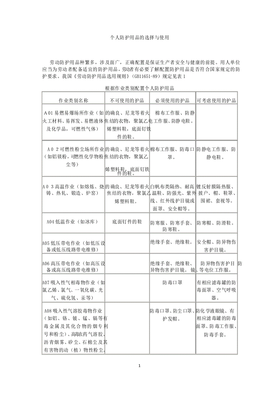 个人防护用品的选择与使用_第1页