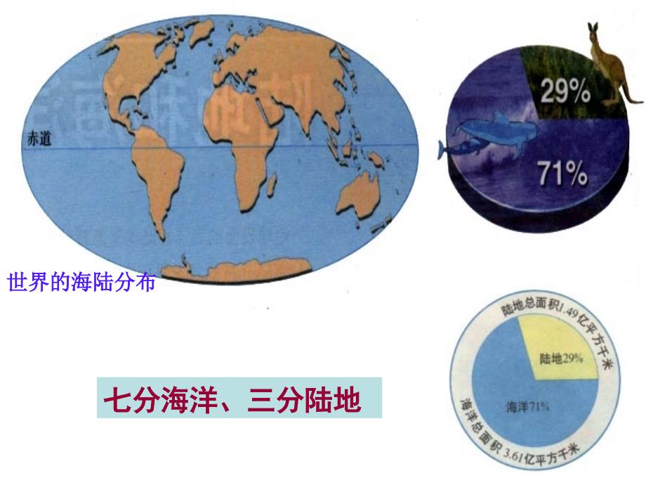 大洲大洋及主要交通线_第2页