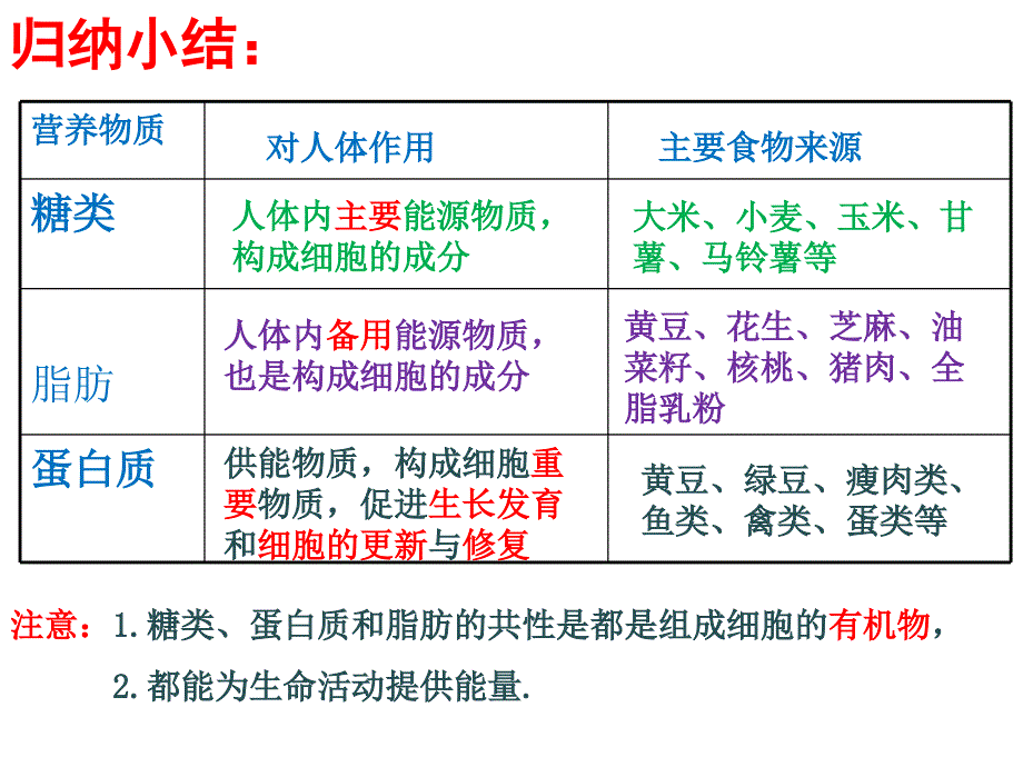 第一节食物中的营养物质_第4页