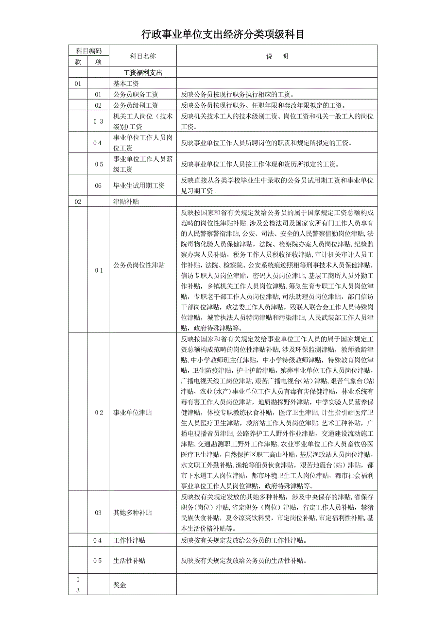 行政事业单位支出经济分类项级科目_第1页
