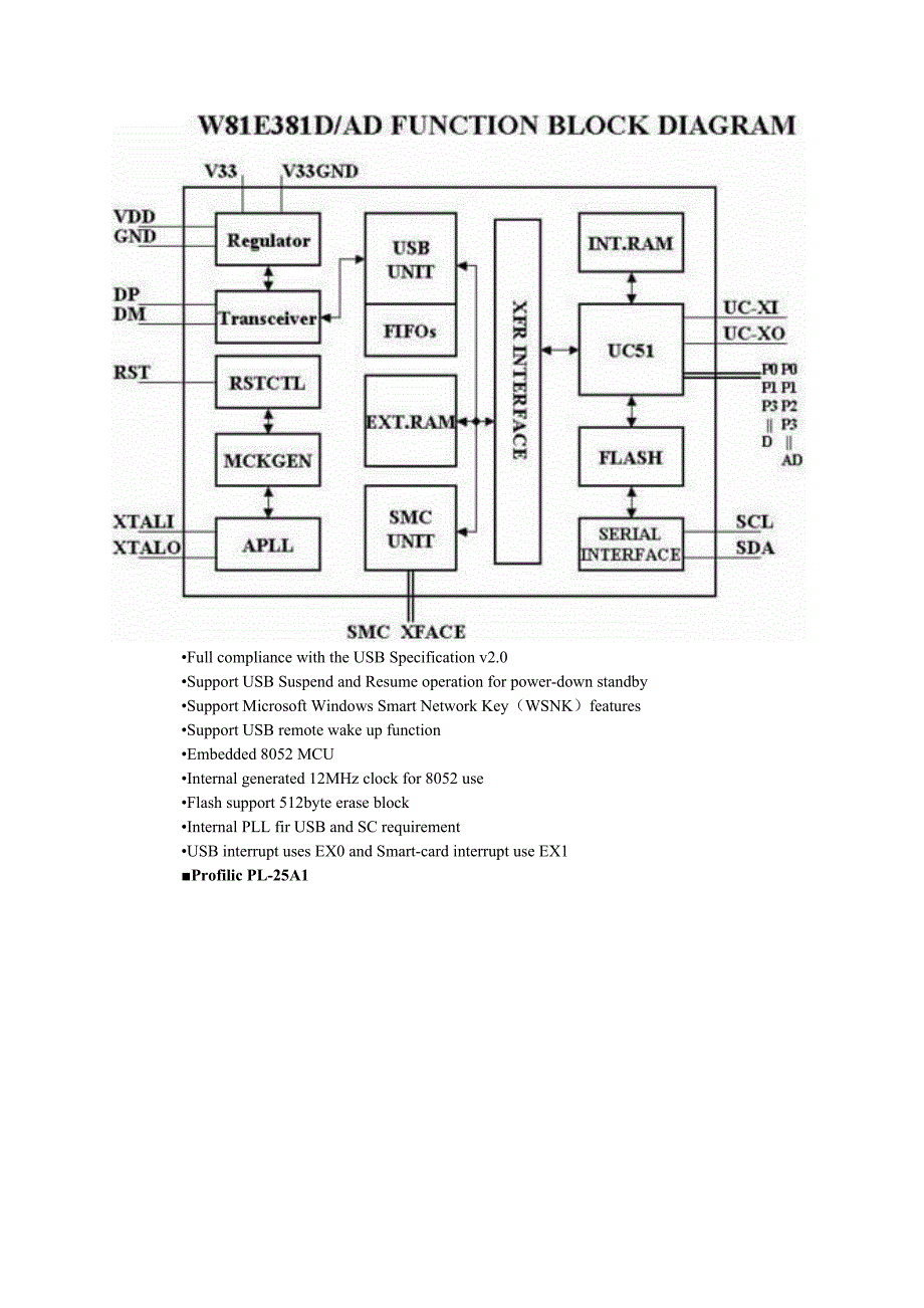 USBHUB控制芯片解决方案_第4页