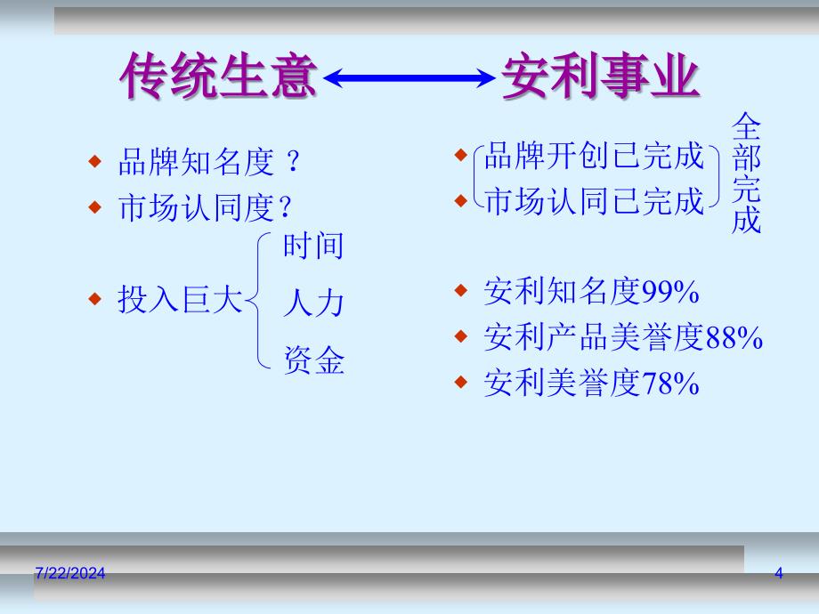 传统生意与安利事业课件_第4页