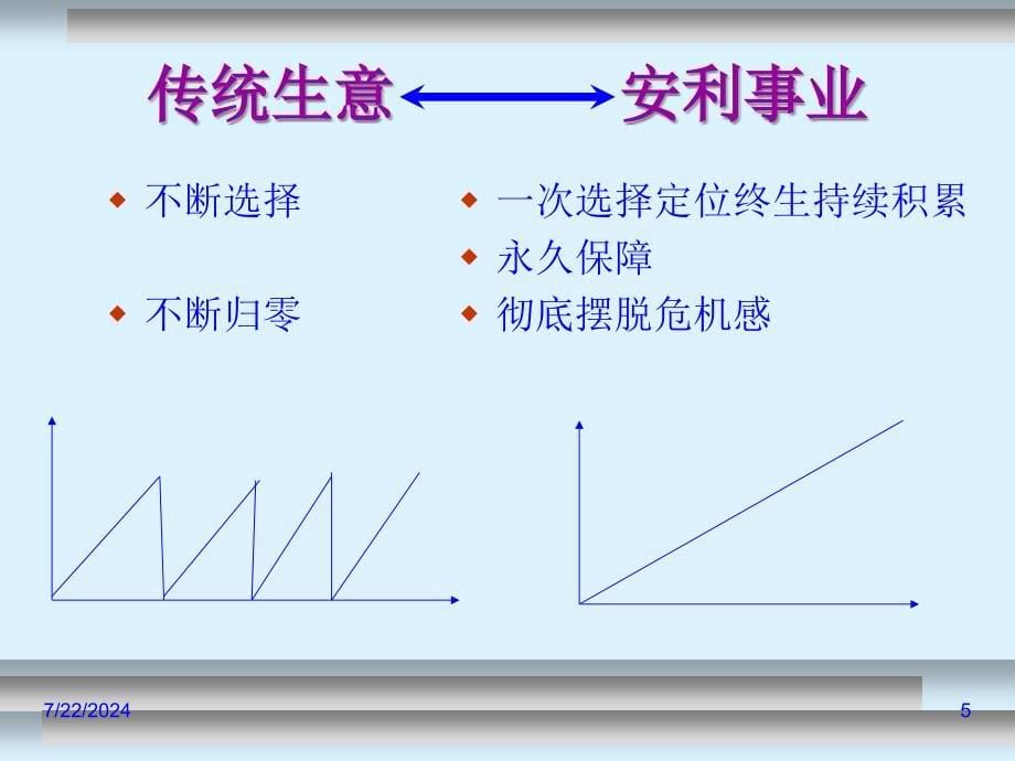 传统生意与安利事业课件_第5页