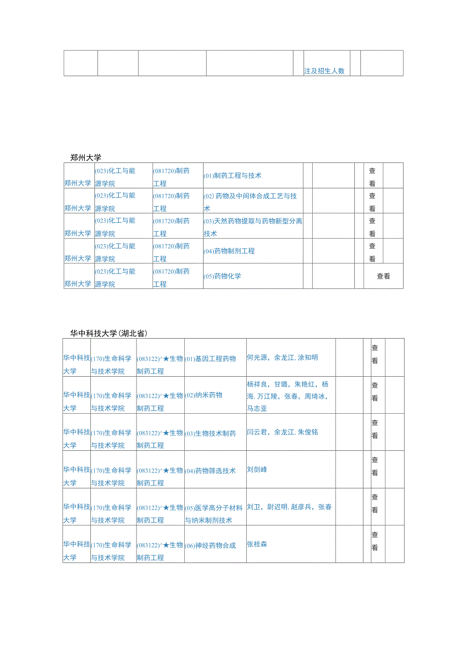 制药工程等专业考研方向_第4页