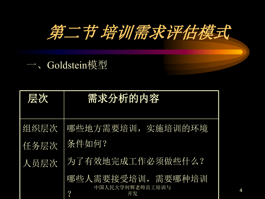 中国人民大学何辉老师员工培训与开发课件_第4页