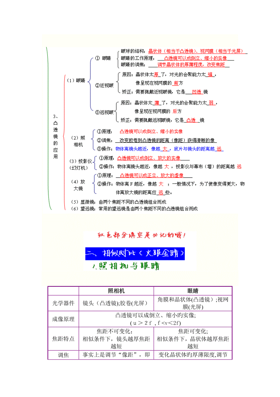 透镜及其应用复习_第3页