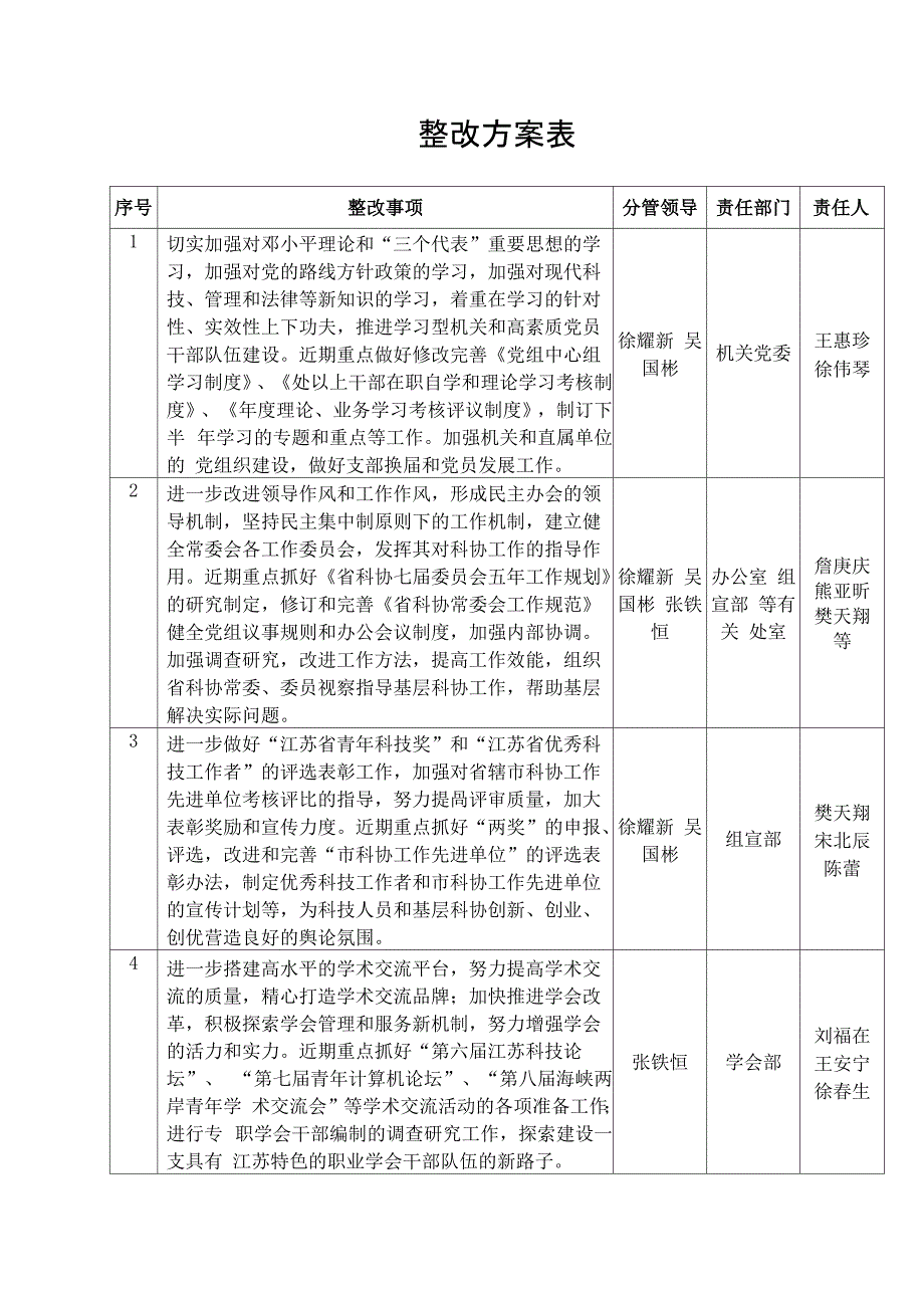 整改方案表_第1页