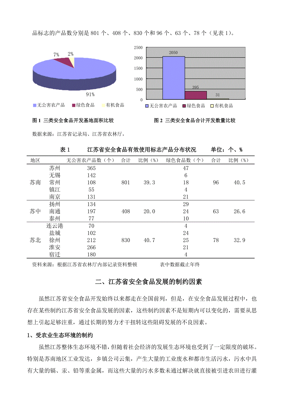 省安全食品开发的制约因素及对策分析_第2页