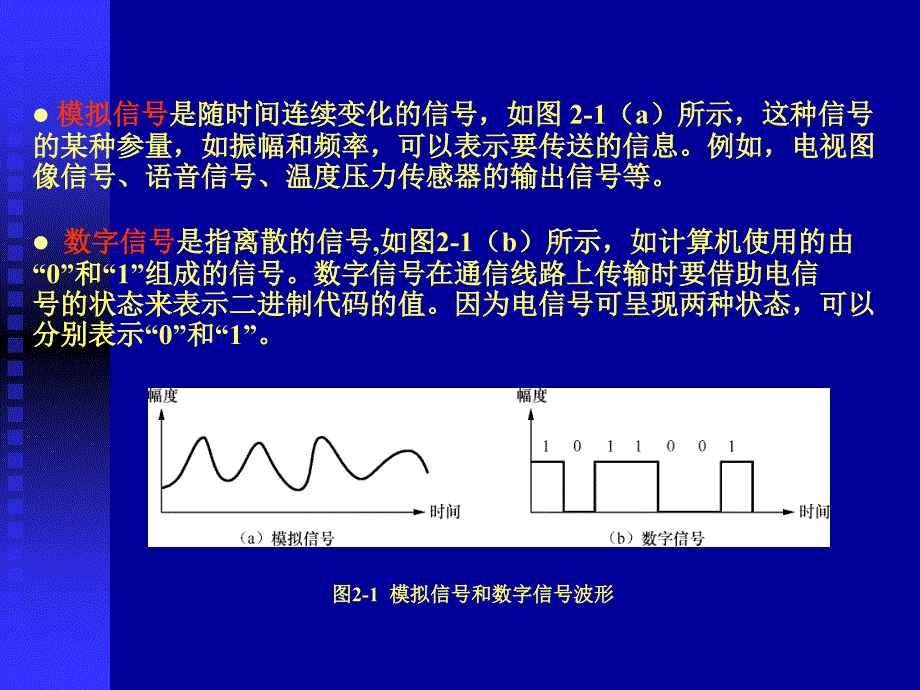 第二章数据通信技术_第3页