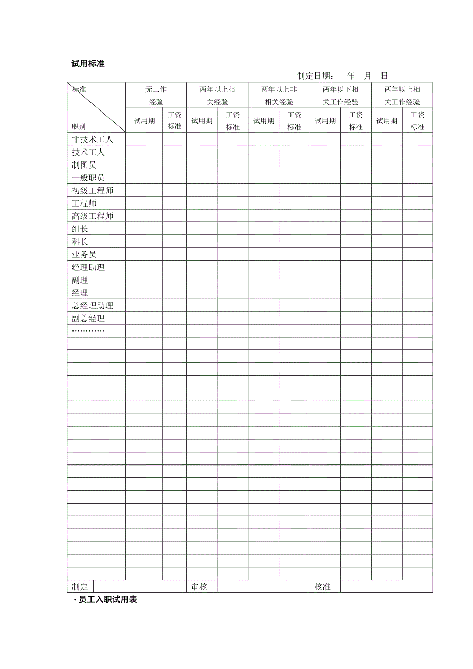 试用期办理及培训工具集个表格_第1页