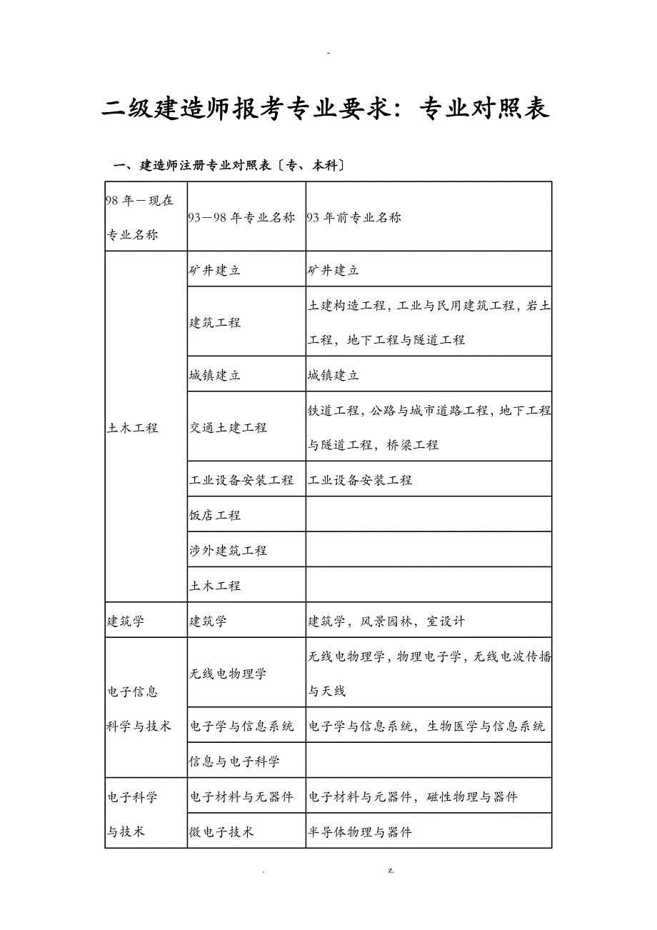 二级建造师报考专业对照表.._第1页