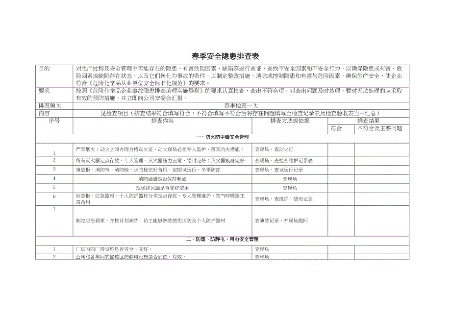 春季安全隐患排查表_第1页