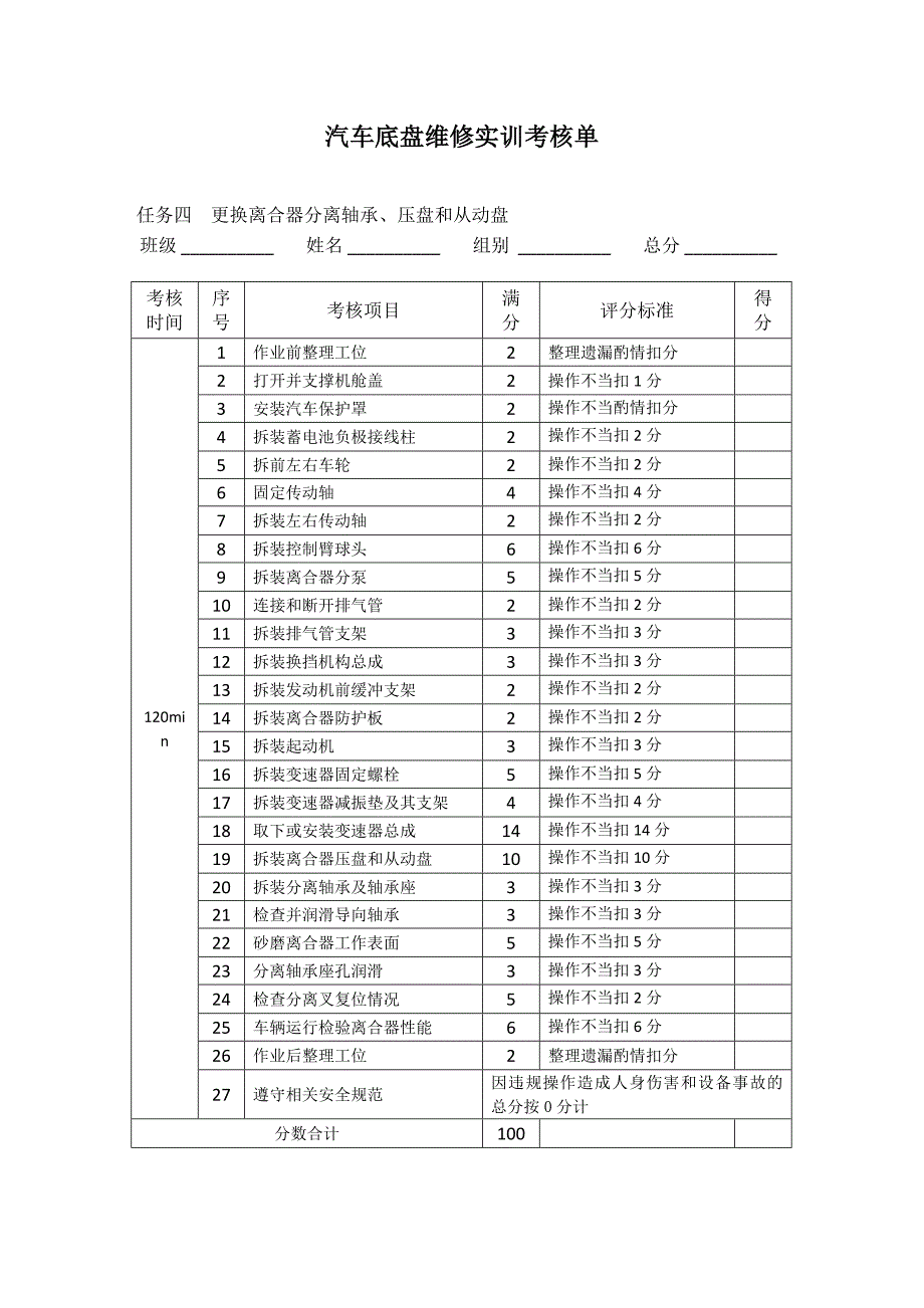 汽车底盘维修实训考核表_第4页