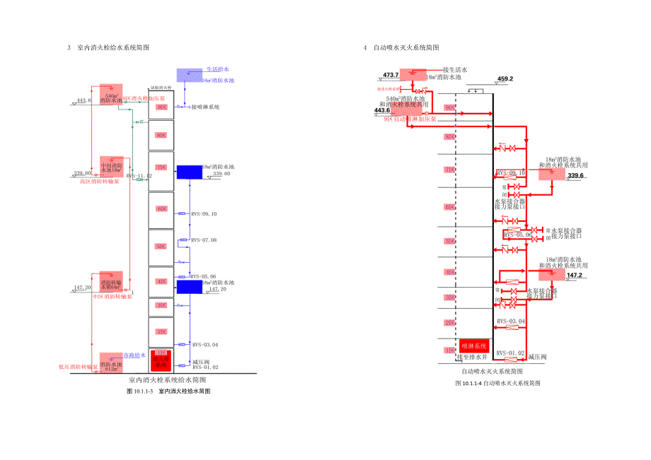 广东某超高层电视塔消防给水系统施工方案(管道安装、附示意图)_第4页