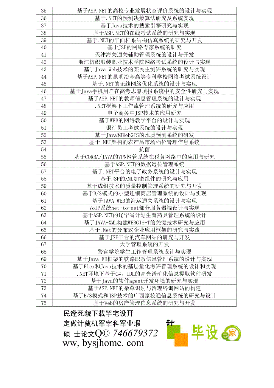 历届苏州高博软件技术职业学院计算机软件工程专业毕业设计选题表4_第2页