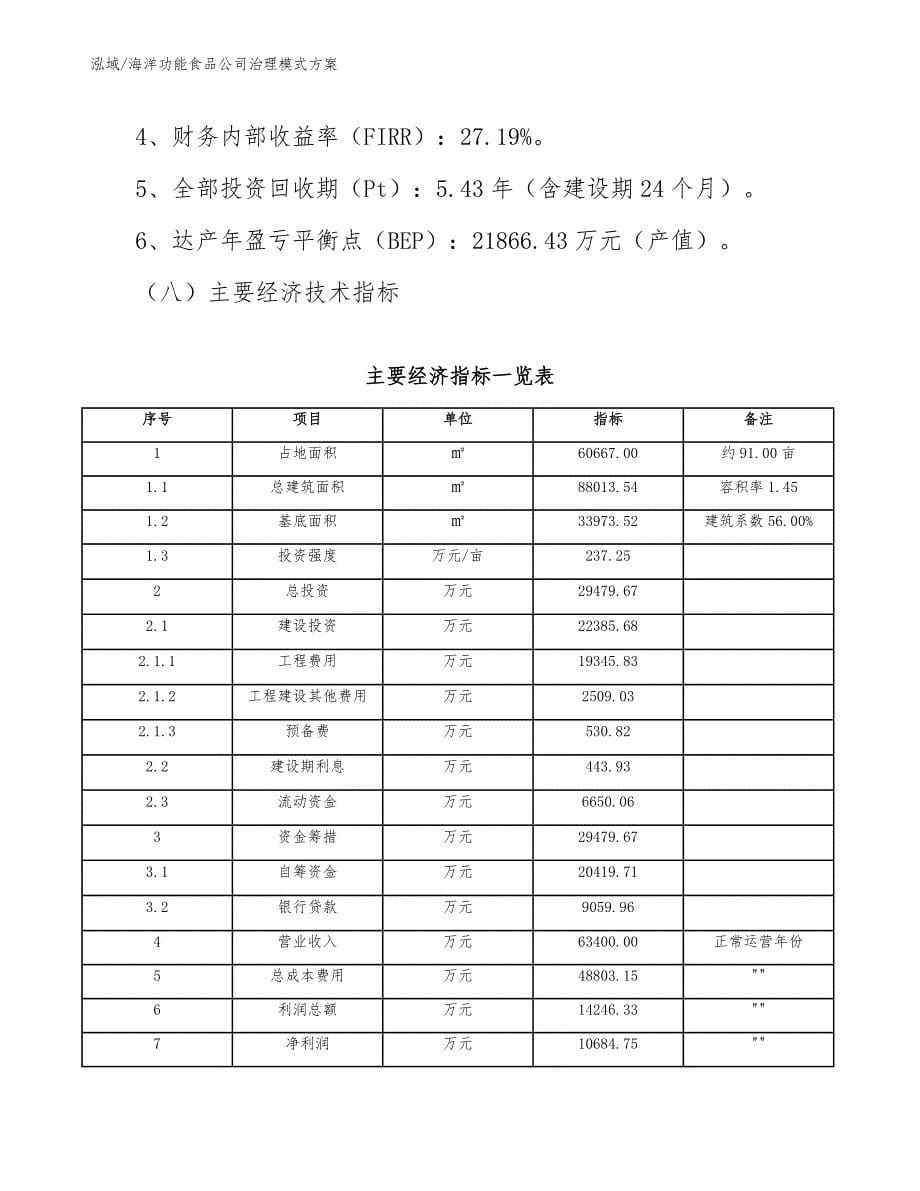 海洋功能食品公司治理模式方案（参考）_第5页