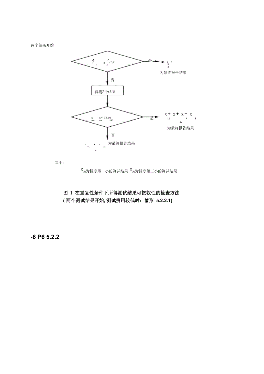 重复性最终结果_第1页