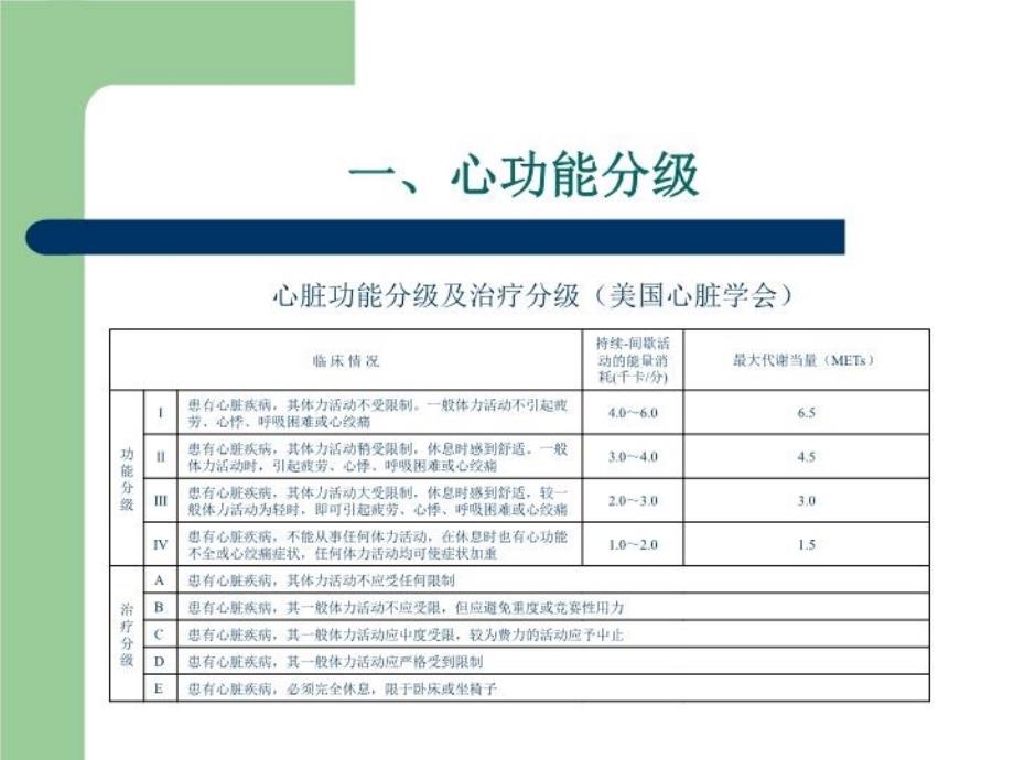 最新心肺功能评定PPT课件_第3页