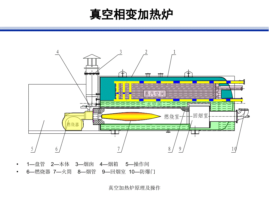 真空加热炉原理及操作课件_第4页