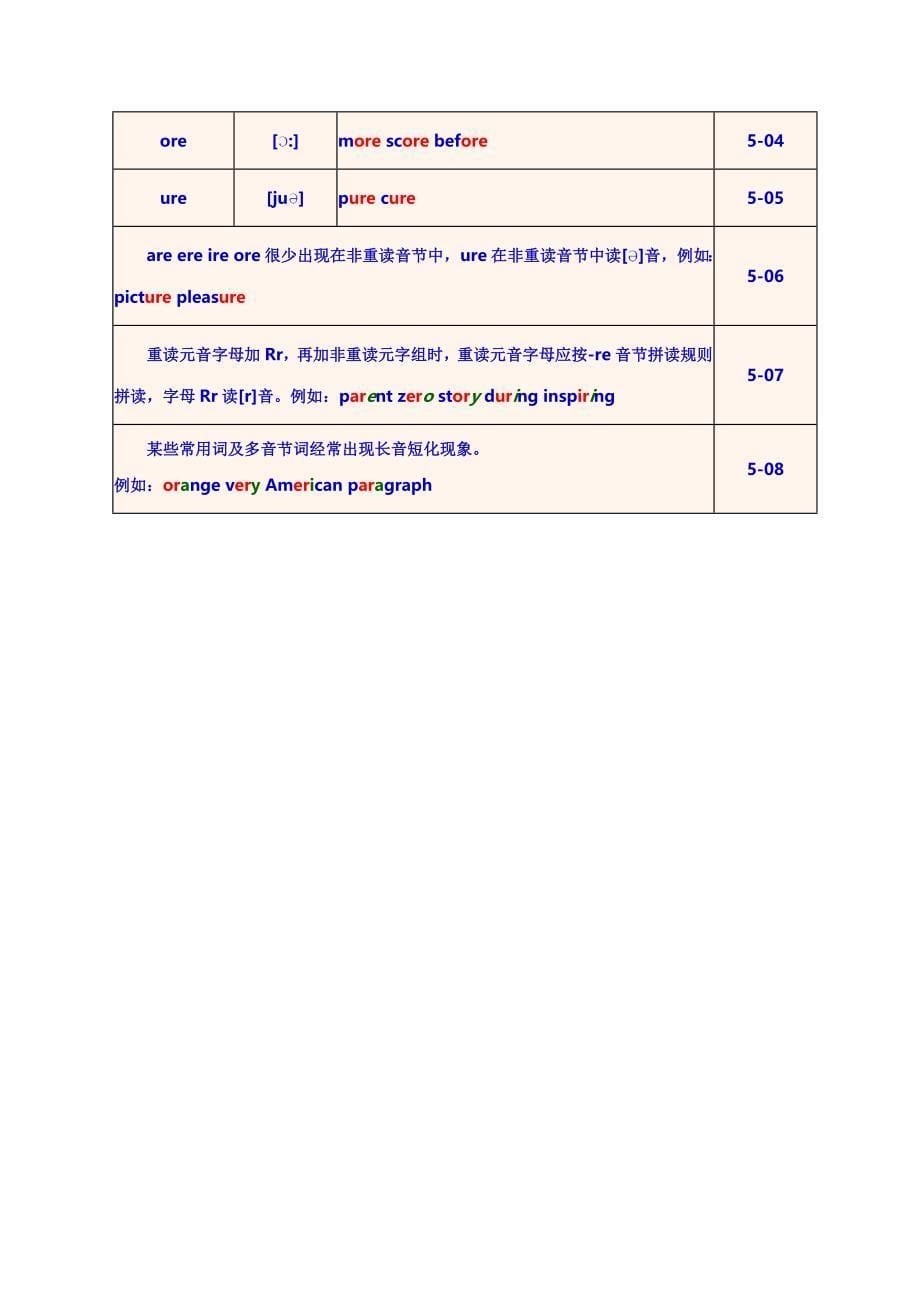 英语拼写单词会读就会写_第5页