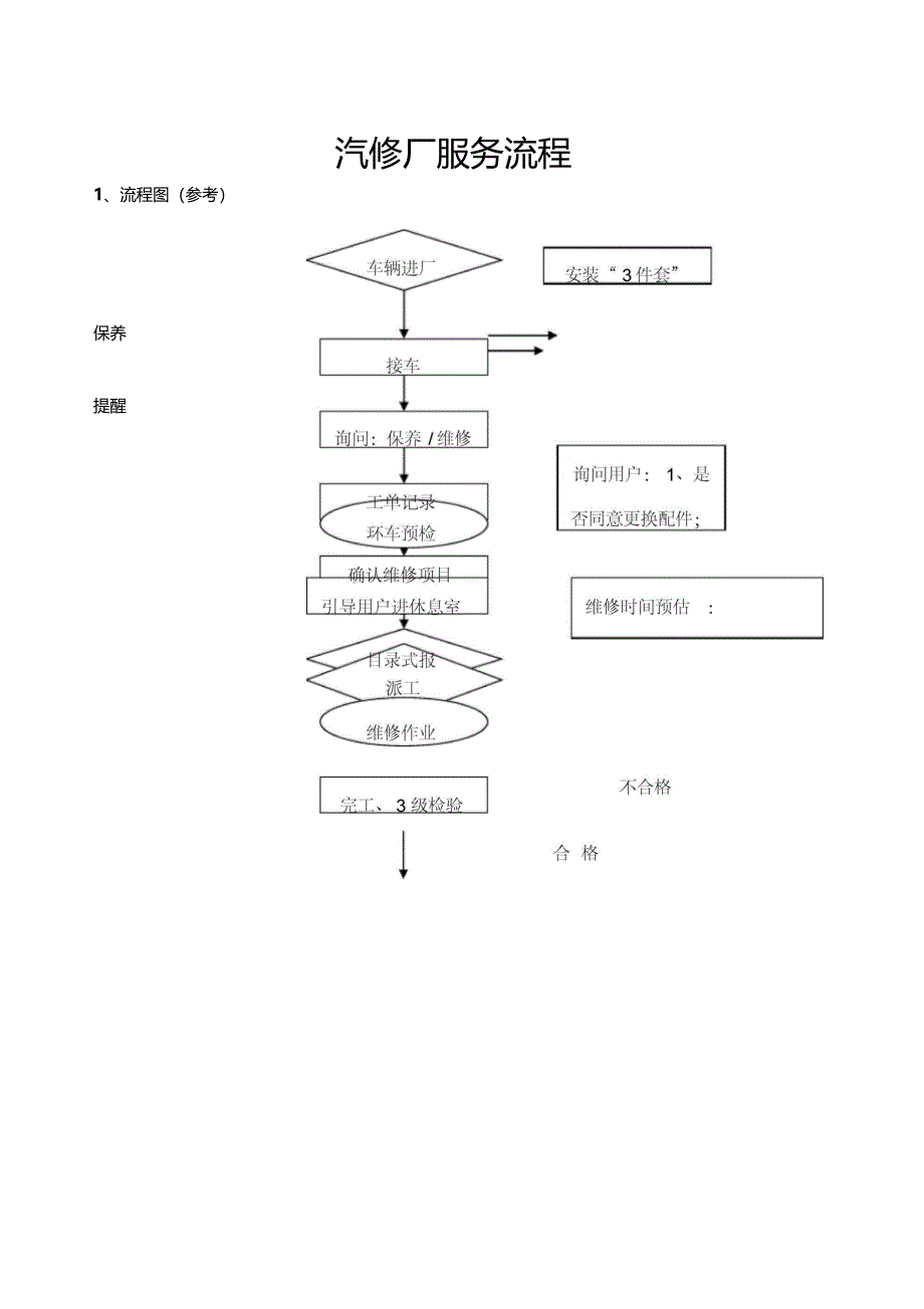 汽修厂维修服务流程细则_第1页