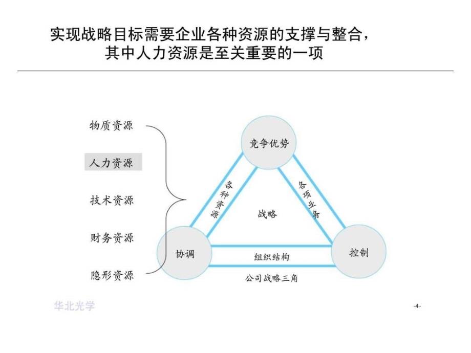 人力资源管理诊断_第4页