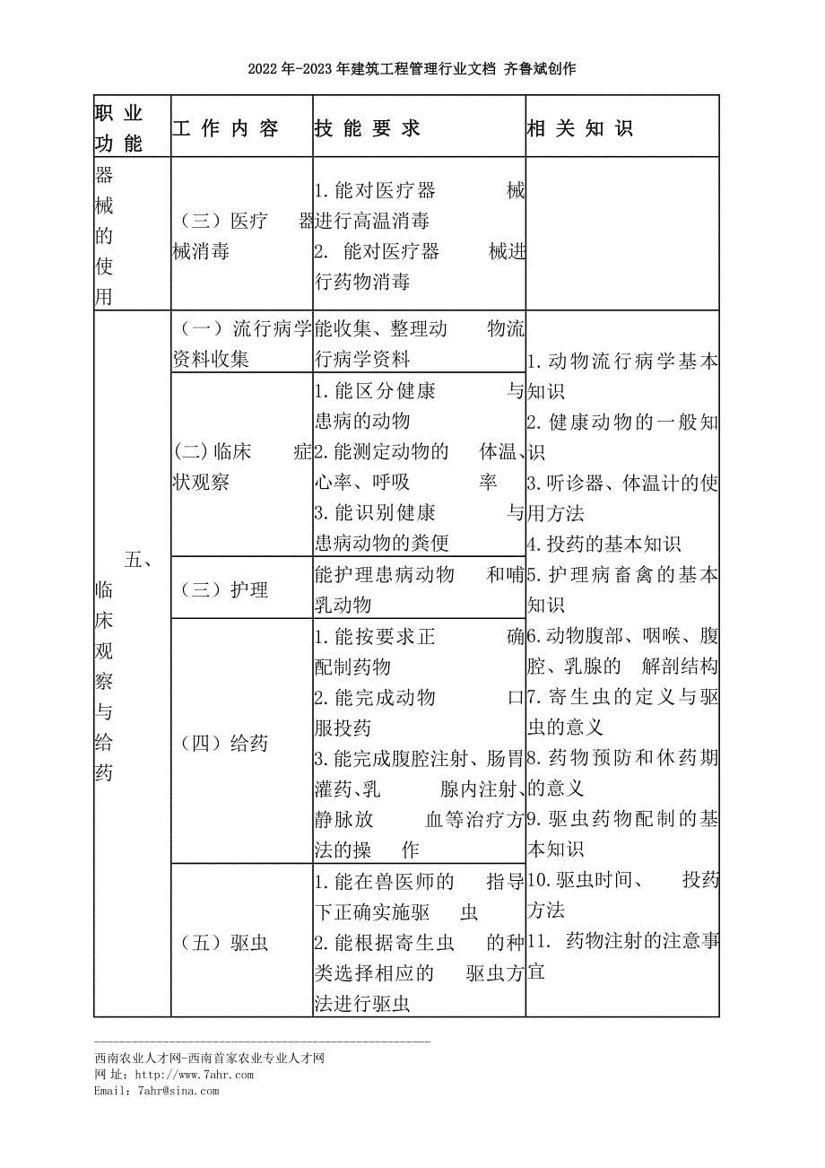 动物疫病防治员国家职业标准doc-西南农业人才网_第5页