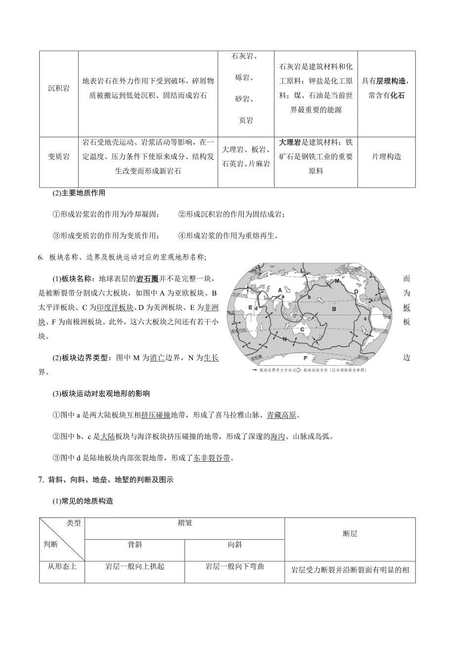 地理学考必背知识点_第5页