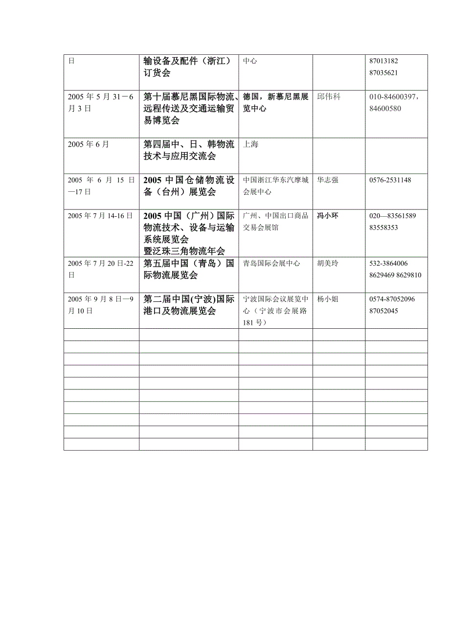 05年会展统计报表_第2页