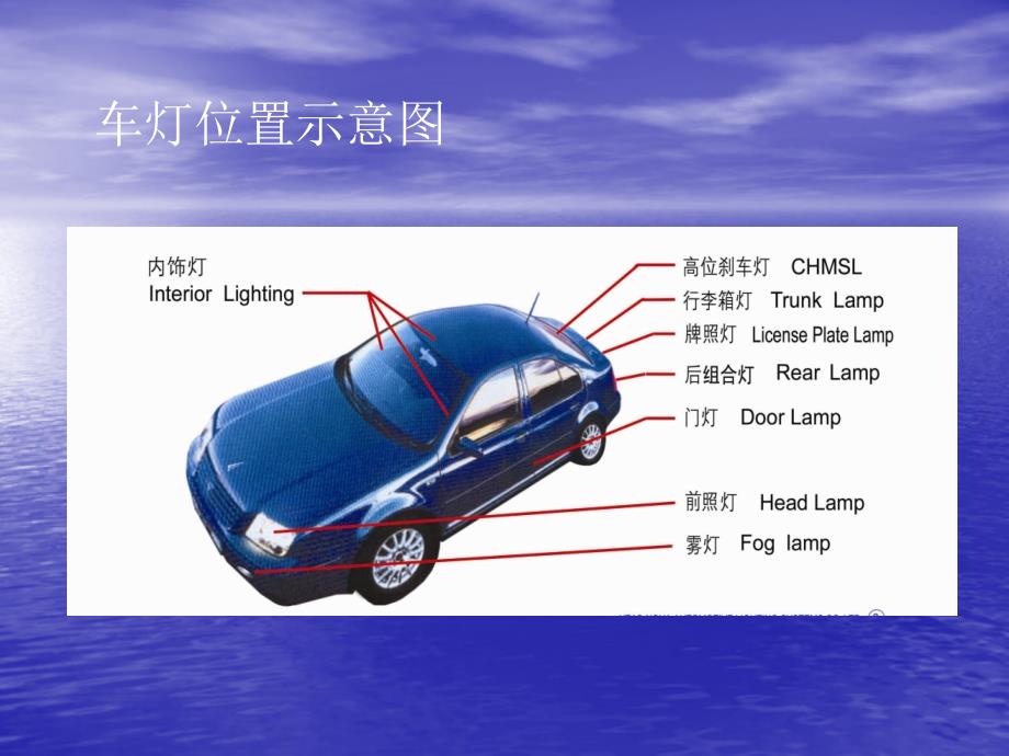 汽车灯具计算机配光设计_第3页