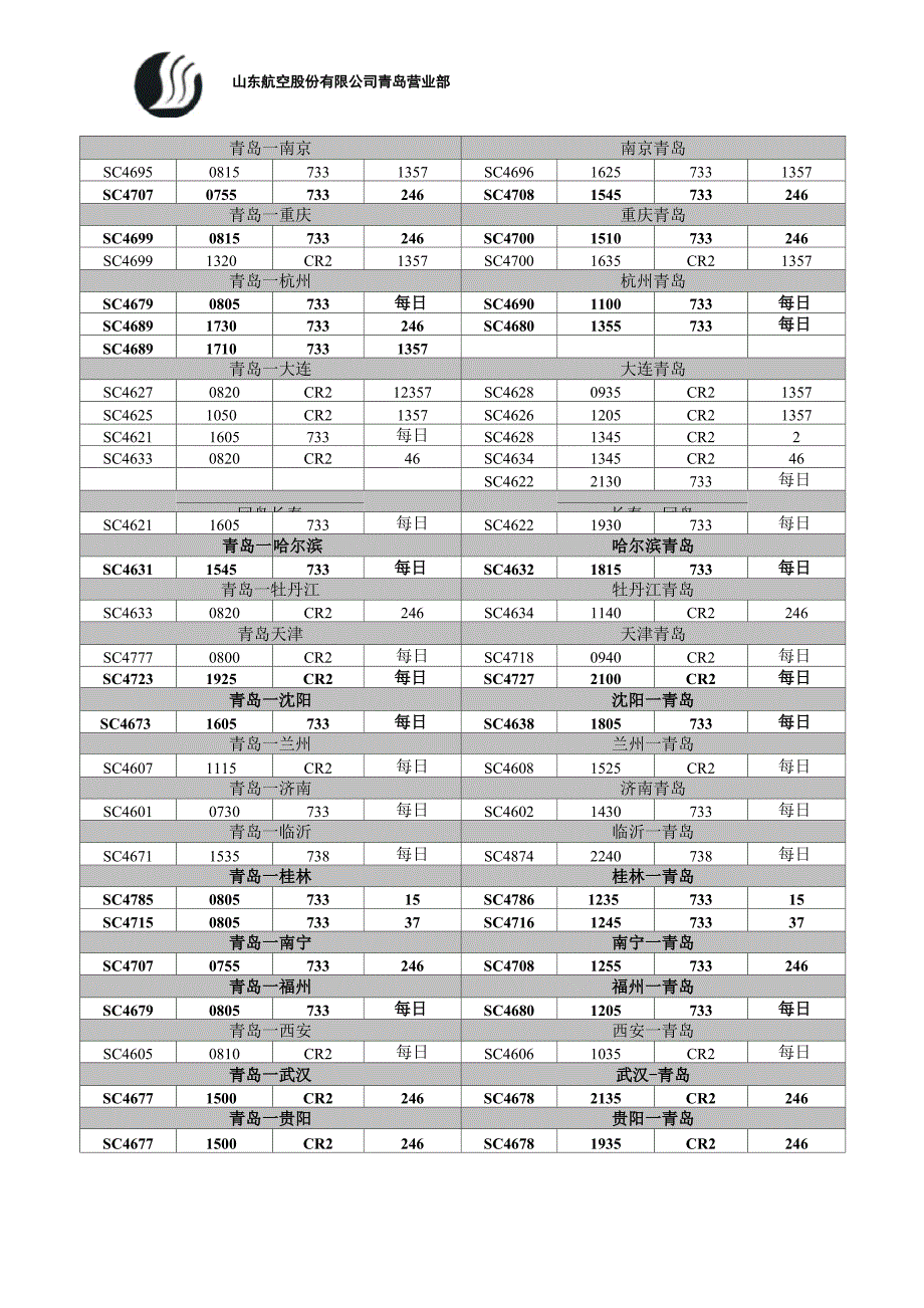 山东航空公司青岛进出港航班时刻表2005年10月30起执行_第2页