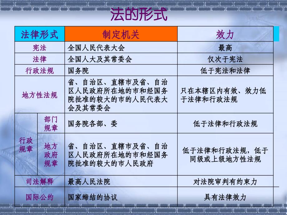 《建筑法律法规》PPT课件.ppt_第3页