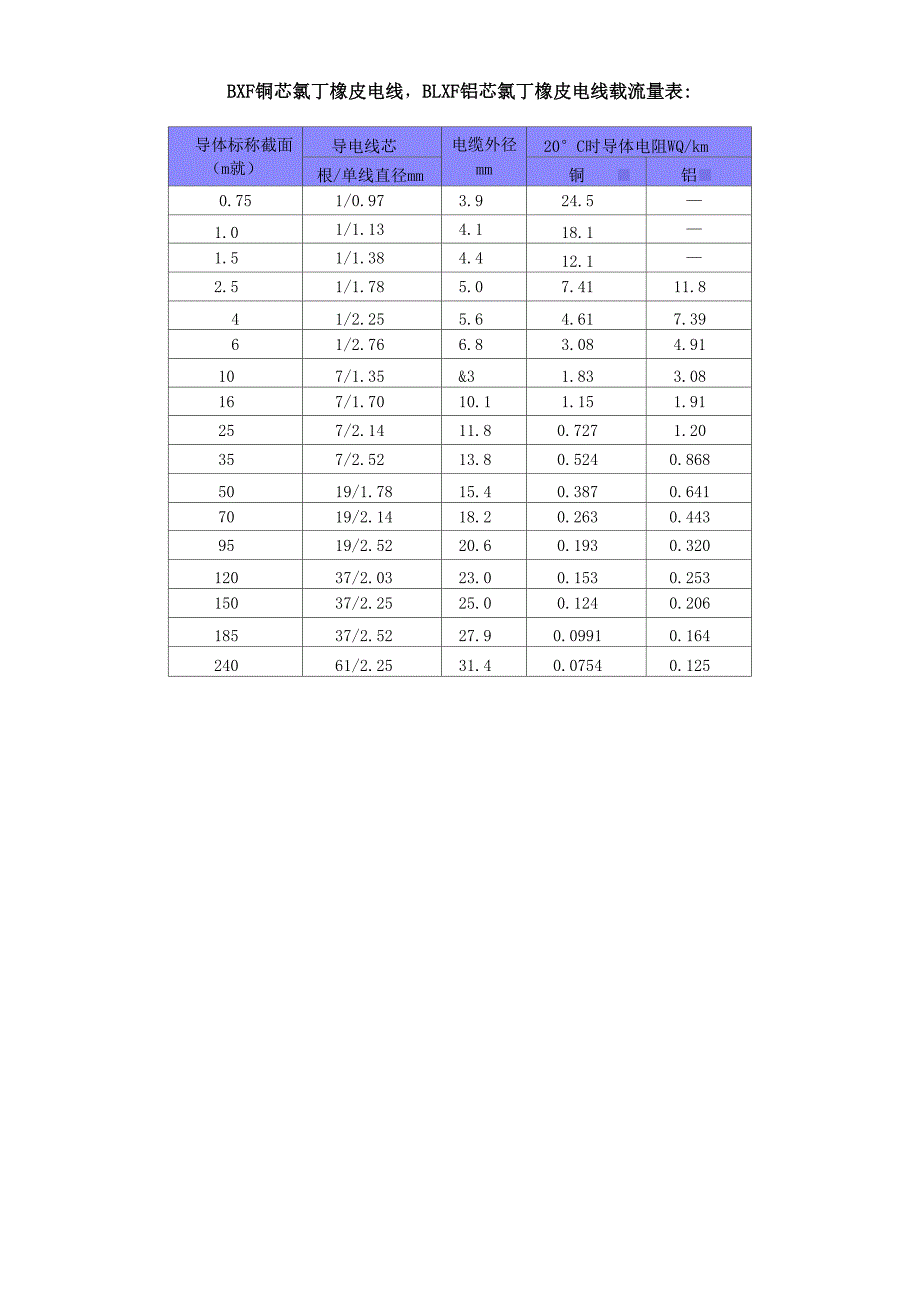 低压电线电缆载流量表(全)_第4页