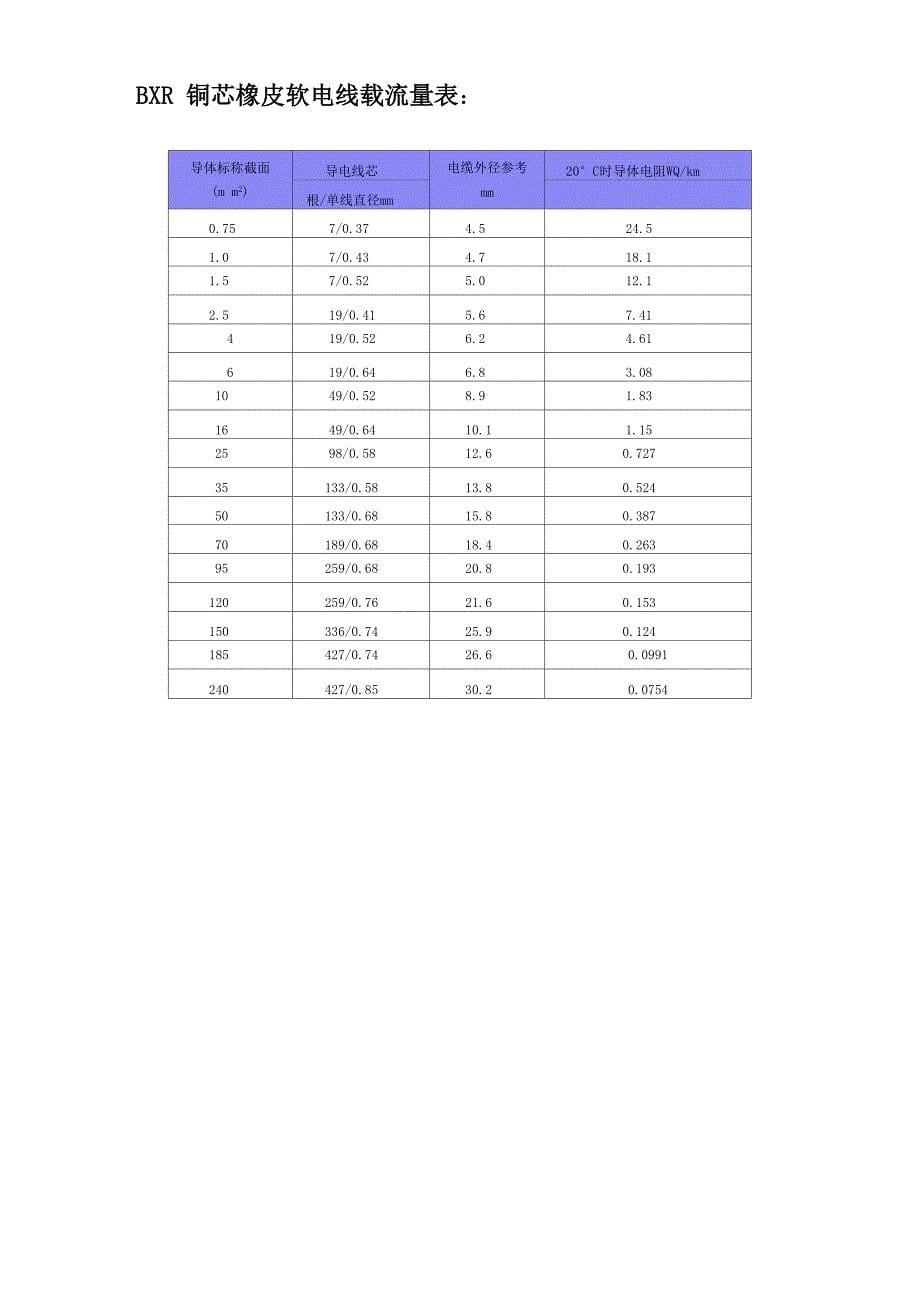 低压电线电缆载流量表(全)_第5页