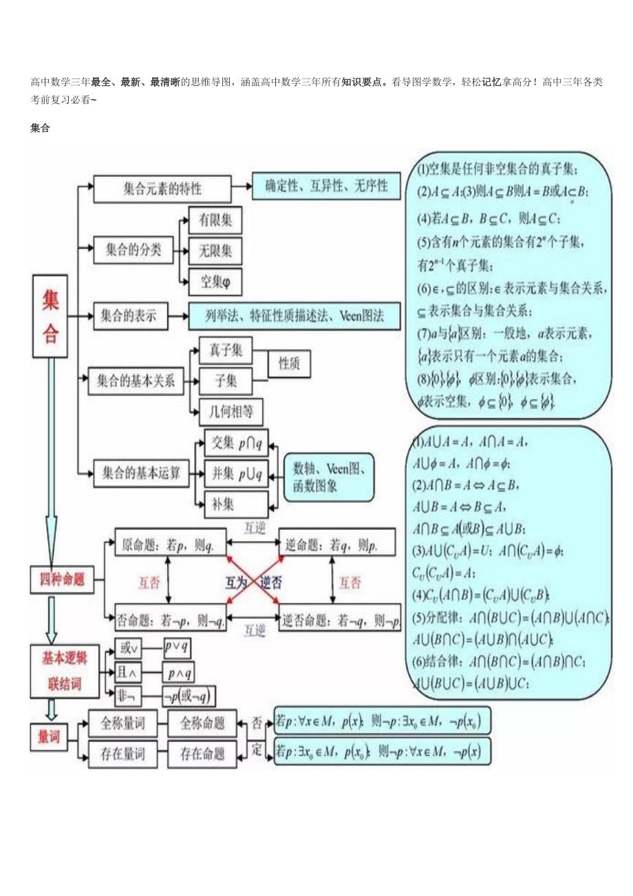 《高中数学三年最全思维导图》_第1页