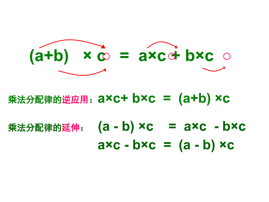 应用乘法分配律进行分数简便计算_第3页